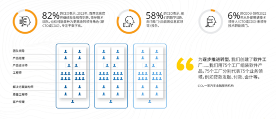 CEO數(shù)字優(yōu)先世界中的技術(shù)議程--10大CEO戰(zhàn)略要?jiǎng)?wù)